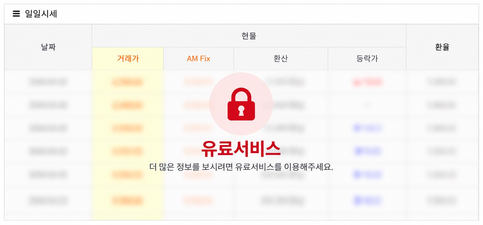 시세리스트
